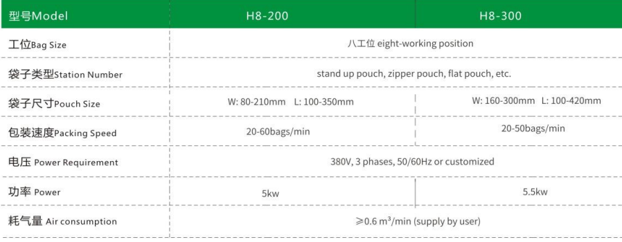 8 Position Rotating Bag Packaging Machine for Self-Supporting Zipper  3/4 Edge Sealing Bags