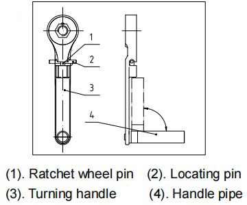 Durable Use Safe Stainless Steel Mechanical MJW Series 1.5t and 3t Hang Steel Jack Form Chinese Manufacturers
