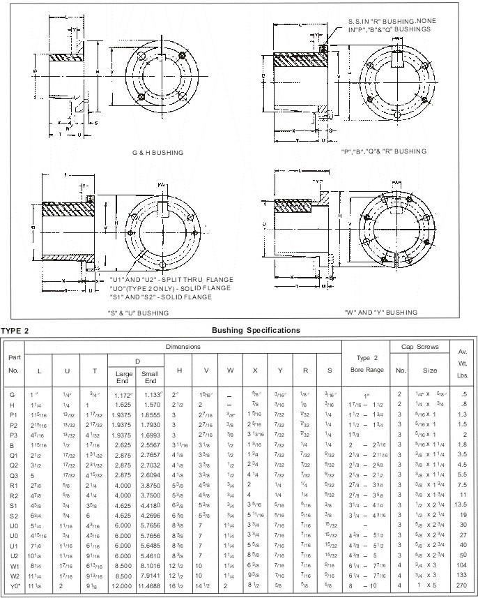 Taper Lock Bushings Split Bushes Block Steel Flanged QD Bore Weld Bolt on Hubs Adapters TL3020 QD Bush for Platewheels
