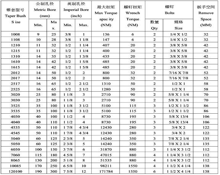 Various Durable Using FHP15K Split Taper Bushing