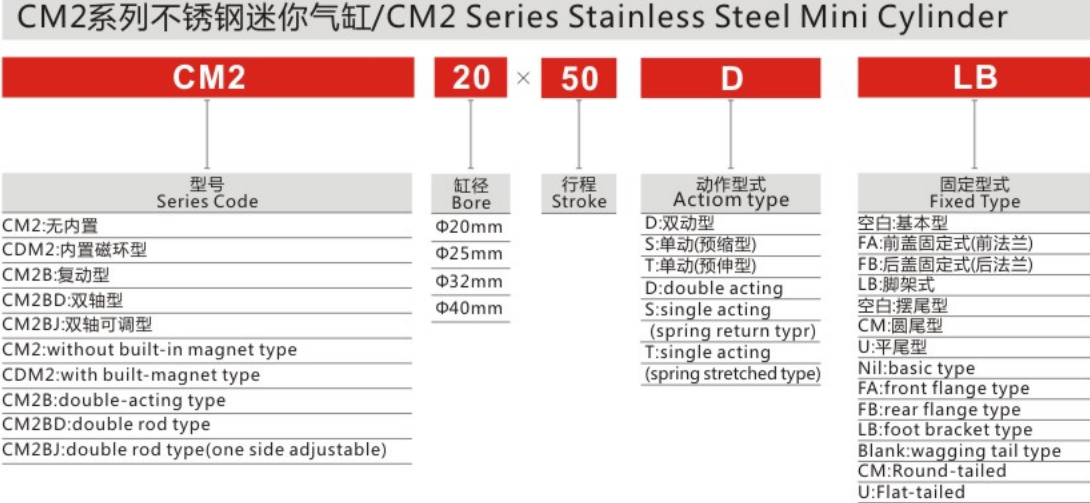 Various Good Quality Stainless Steel CM2 Series Mini Cylinder for Sale