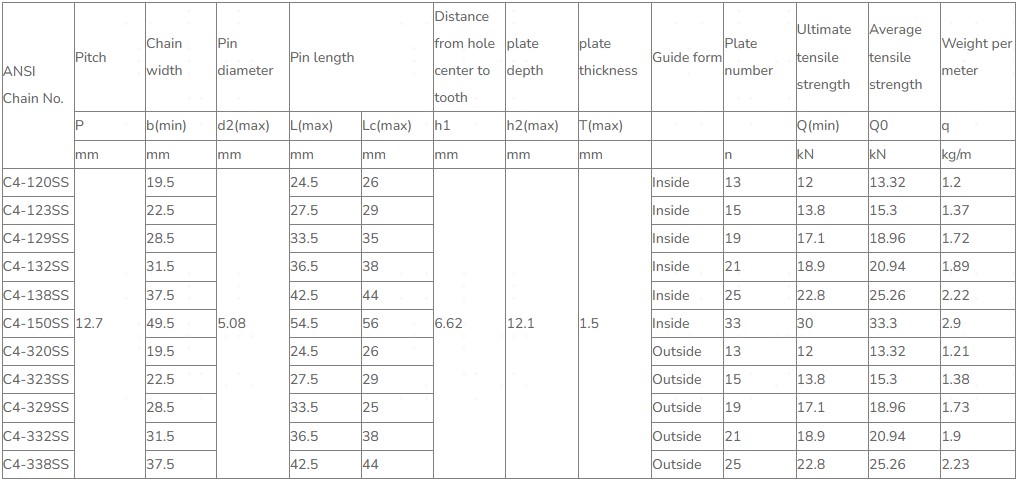 Factory Conveyor Flank Contact Inverted Tooth Stainless Steel Silent Chain