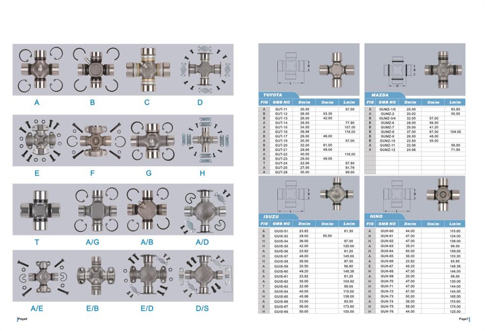 Factory Direct Supply High-quality Cross Bearing Gu-7630 Drive Shaft Small Universal Joint Knuckle