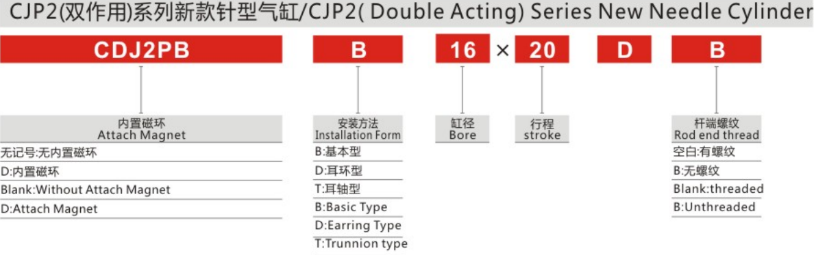 Professional Manufacture Cheap Stainless Steel CJP2 Series Double Acting New Needle Cylinder for Sale