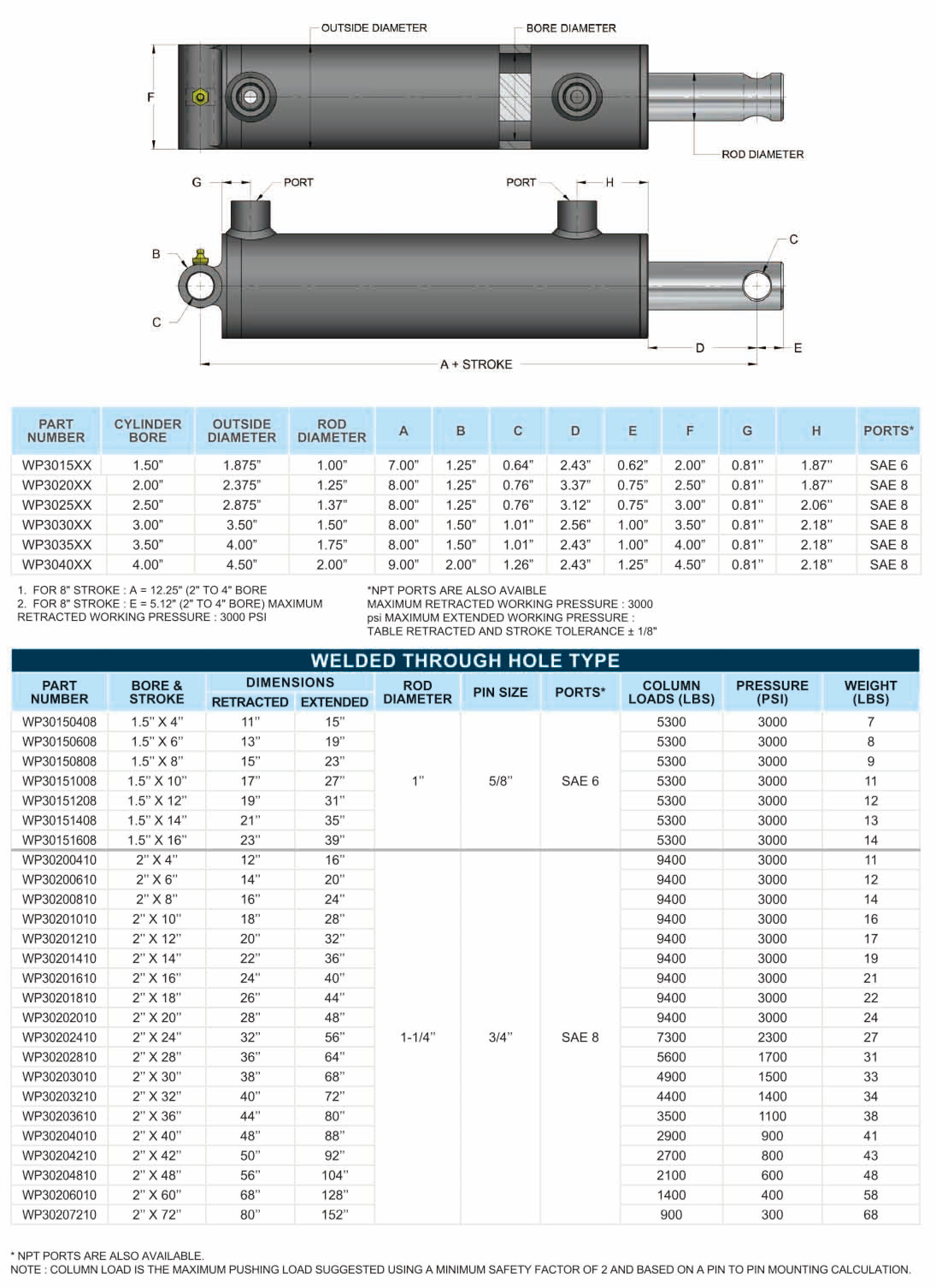 WP-3000PSI All Steel  Welded Through Hole Type Cylinders Hydraulic Cylinder For trailers