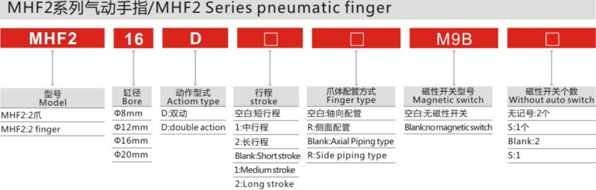 Top Sale Guaranteed Quality Stainless Steel Pneumatic Finger for Sale