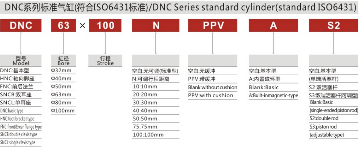 Exquisite Structure Manufacturing Stainless Steel DNC Series Standard ISO6431 Cylinder for Sale