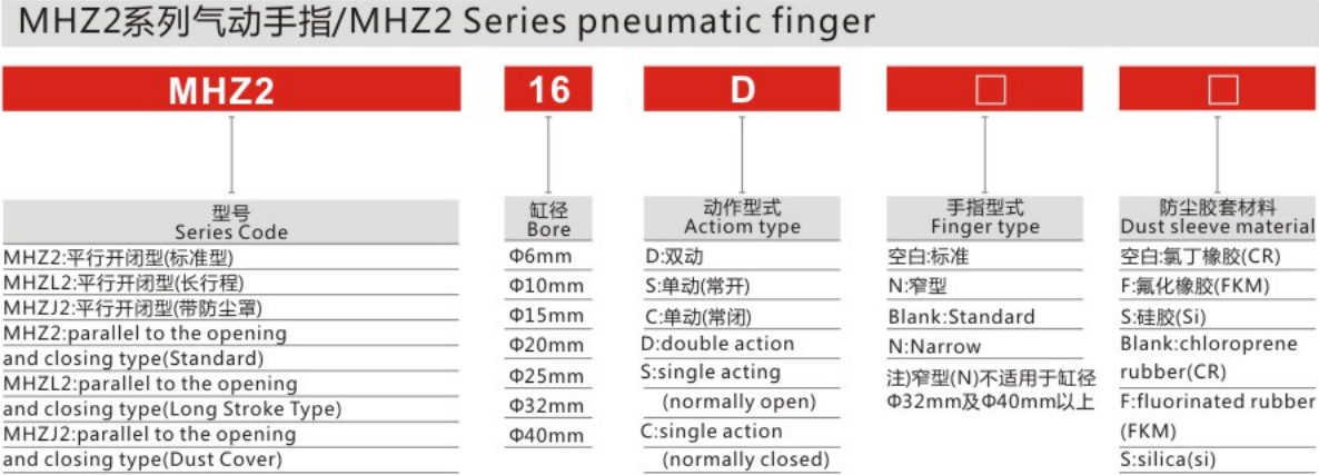 Proper Price Stainless Steel MHZ2 Series Pneumatic Finger for Sale