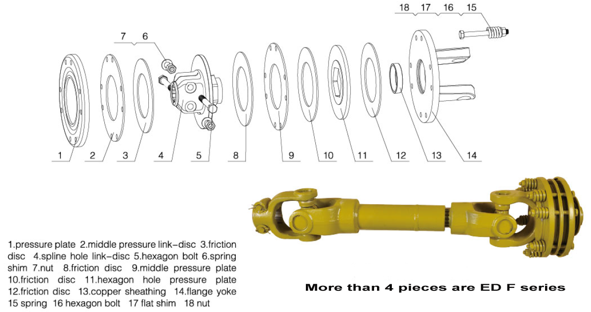 PTO Shaft Parts ED Series Clamp Bolt Friction Clutch for Agricultural Machines with Customer Choice Friction Disc
