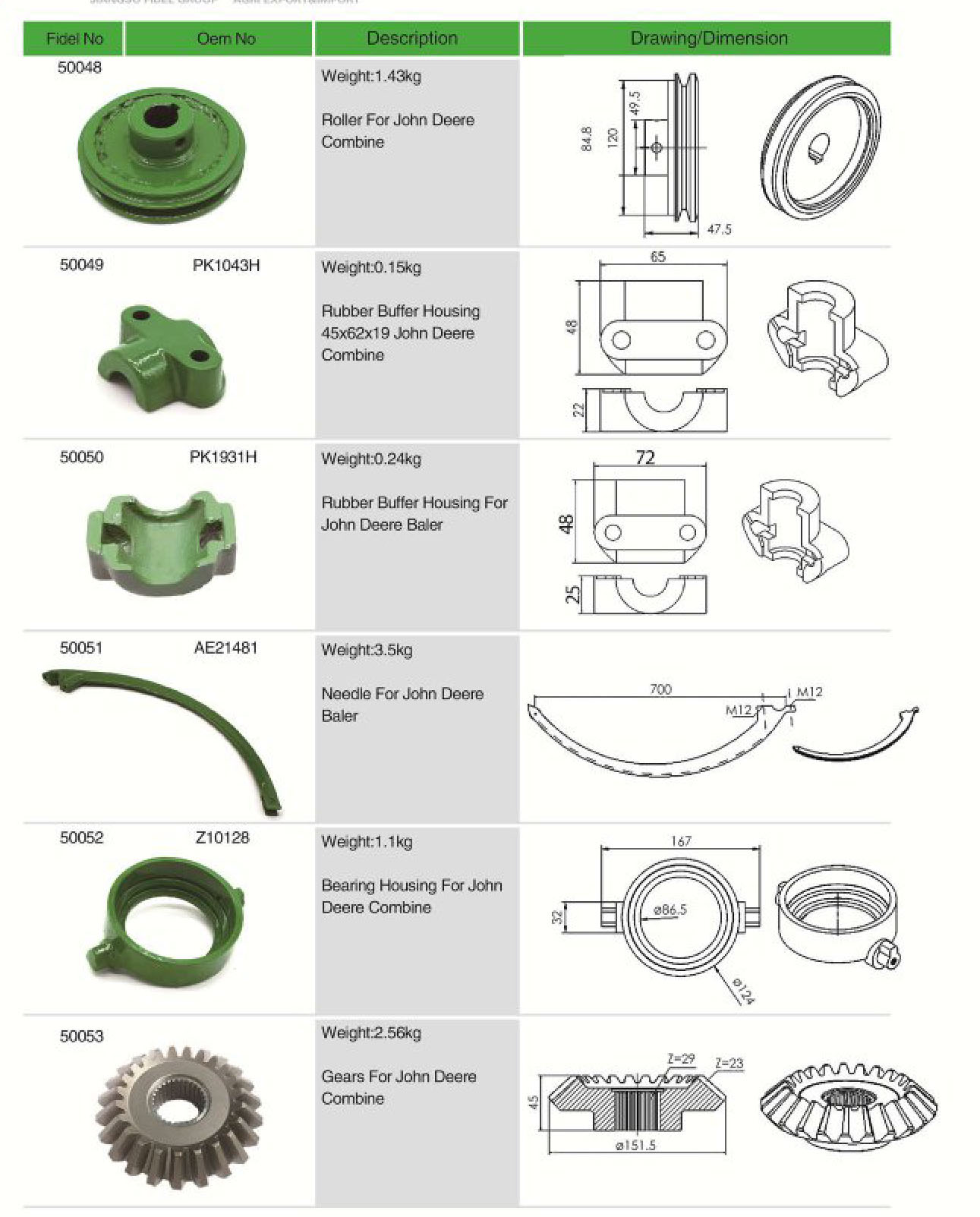 Good Quality Agricultural spare parts Gears