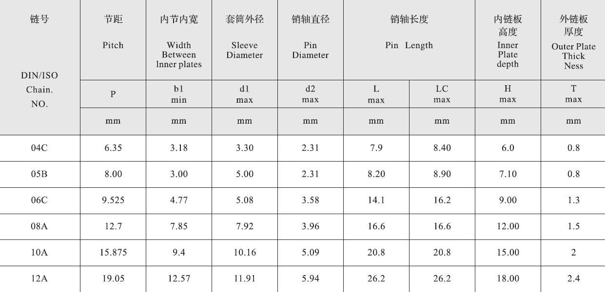 06C Stainless Steel Engineering Plastic Inner Link Chain and Sprockets in Steel
