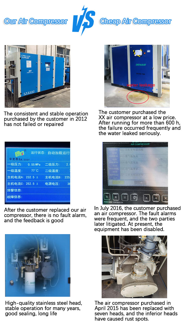 SCR10PM2 7.5kw 10hp Chinese PM VSD Small Screw air Compressor
