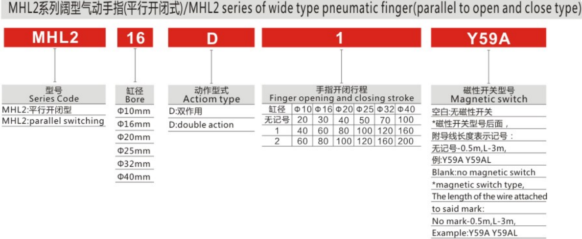 Professional Manufacture Cheap Stainless Steel MHL2 Series Parallel to Open and Close Type Wide Type Pneumatic Finger for Sale