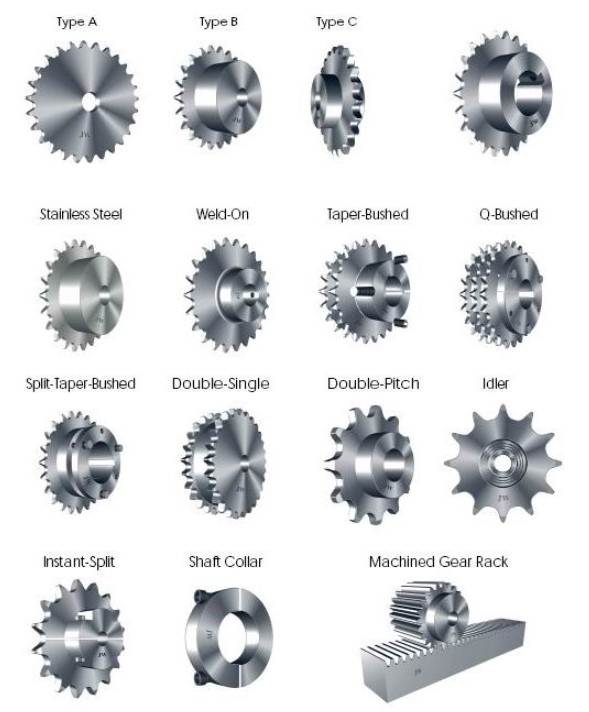 Type a or B Teeth Heat Treated Roller Chain Sprockets and Platewheel