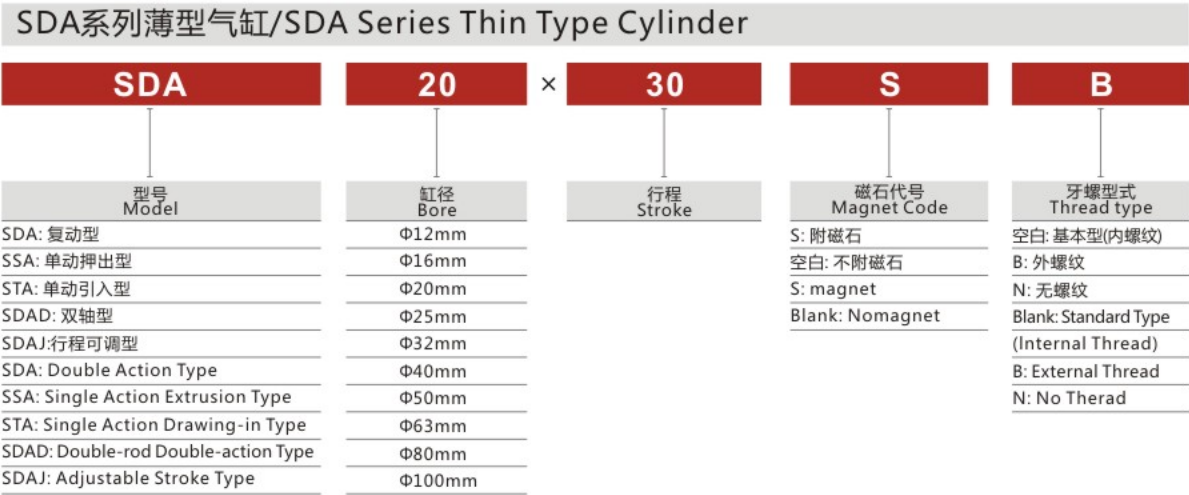 China Professional Manufacture Stainless Steel SDA Series Thin Type Cylinder for Sale