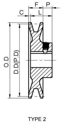 Professional Manufacture Cheap American Standard AK Series Cast Iron Single Groove Sheaves Pulleys for 4L or a Belts