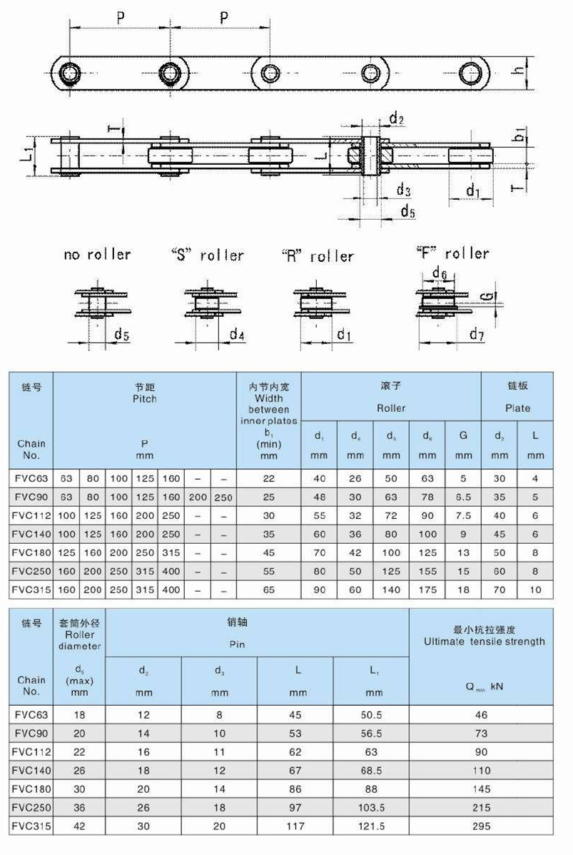 FVC63 FVC90 FVC112 FVC140 FVC180 FVC250 FVC315 FVC  Series Steel Hollow Pin Conveyor Chains