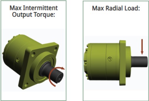 Model 6 Max. Input Speed 3500rpm Swing Drives Planetary Gearbox Replacement of AUBURN (Style SW)