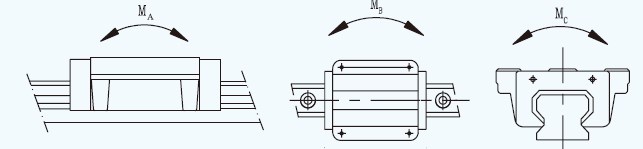 GGB-AB/ABL 4 Direction Equal Load Ball LM Guide Linear Guideway guide rail For CNC Machine Tool Lathe