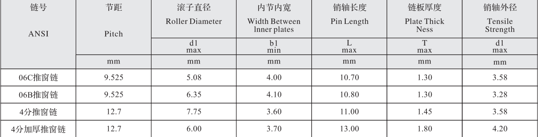 06B Roller Diameter 6.35mm Stainless Steel Window Opener Chain with 9.525mm Pitch