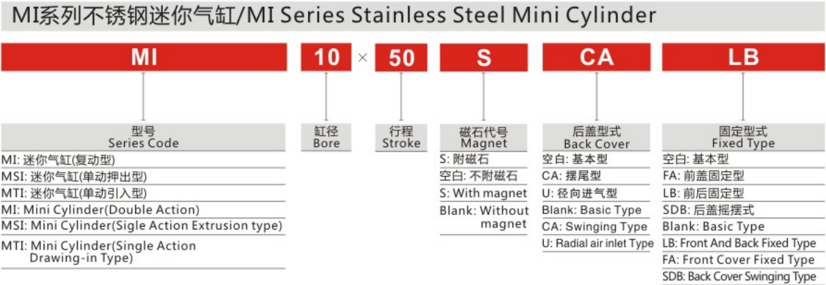 Guaranteed Quality Proper Price Stainless Steel MI Series Mini Cylinder for Sale