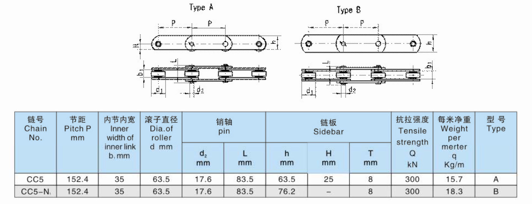 OEM W100 W150 W125 W160 W200 W250 W300 Conveyor Loading Skid Chain For Automobile Manufacture