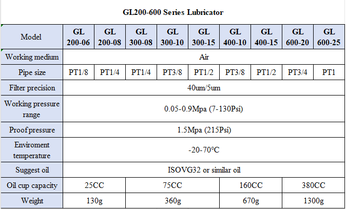 G Series GL600-20/25 Low flow fog Air Source Treatment Unit air drying Filter Pressure Regulator for Compressed Air System