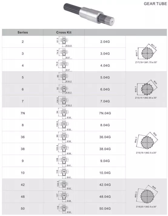 G Series G2 G4 G5 G6 G7 G8 G38 G42 G50 PTO Shaft Spline Tube