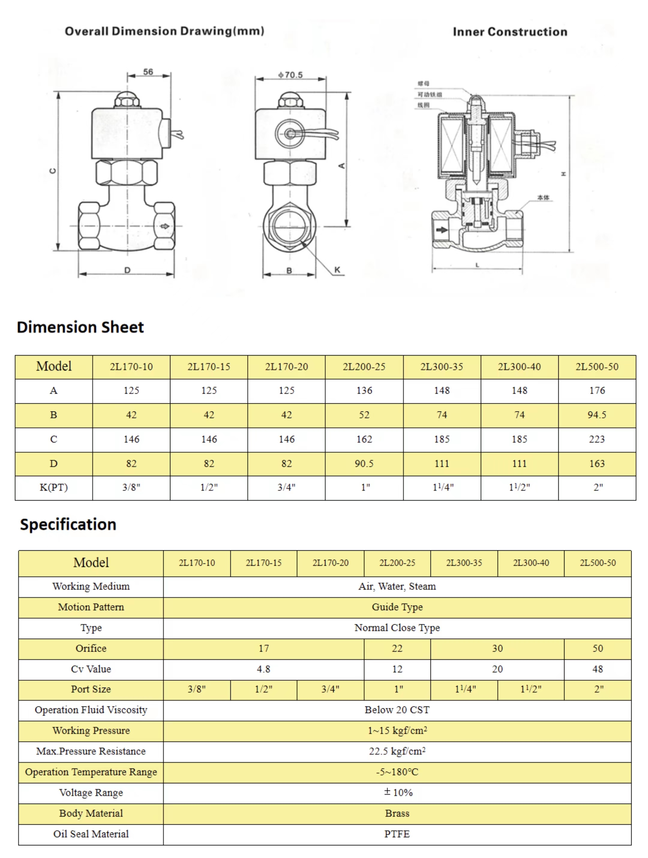 Durable Using 2L170-20 High Pressure Two-position Two-way Direct Drive-Type Solenlid Valve for Sale
