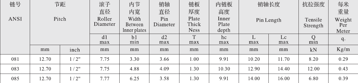 081 Stainless Steel Bicycle Chain and Sprockets for Wholesale