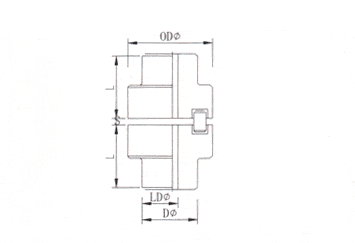High quality Nor-Mex Coupling With Factory Price