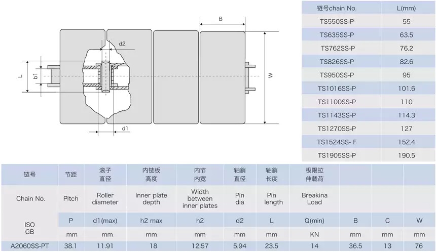 Stainless Steel Table Top Plate Conveyor Chains