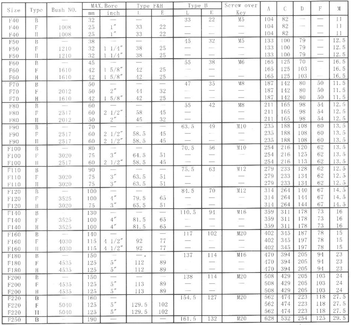China High Quality Flex Tyre Coupling
