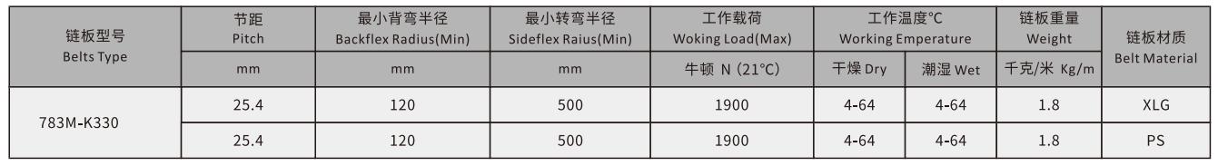 783 Engineering Plastic Sideflex Run Single Hinge Chain Magnetic Bending  Conveyor Chain