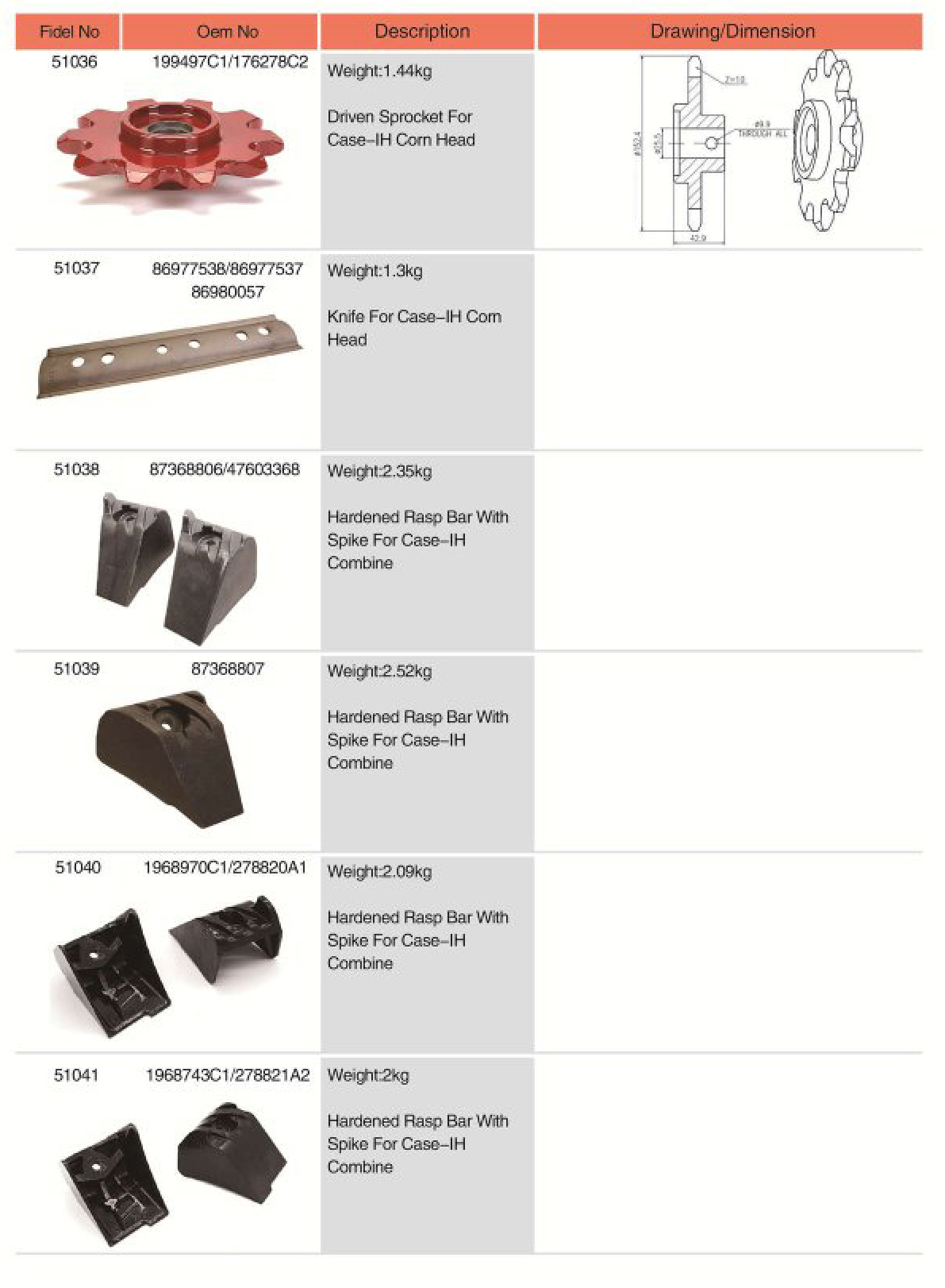 87368807 Agricultural spare parts Hardened Rasp Bar With Spike replacement of Case-IH Combine