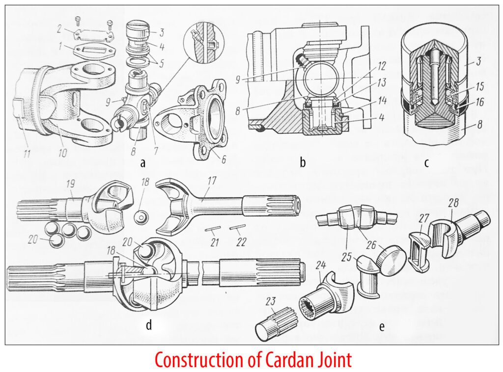 High Quality Drive Shaft Parts Universal Cardan Cross Joint for PTO Shaft
