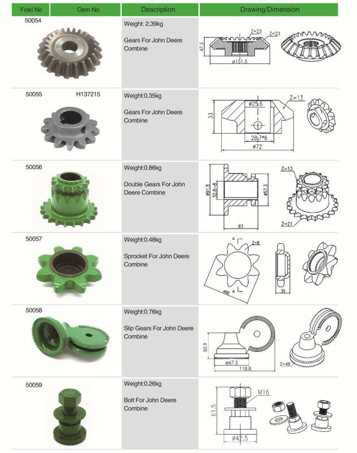 H77515 Agricultural spare parts Finger Guide For John Deere Combine