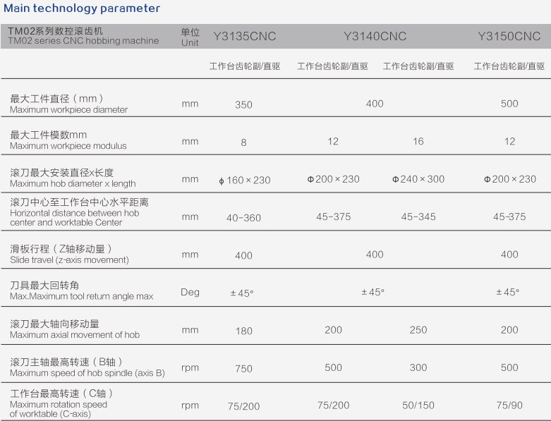 Y3135 CNC TMO2 platform series gear cutting sharping CNC hobbing machine