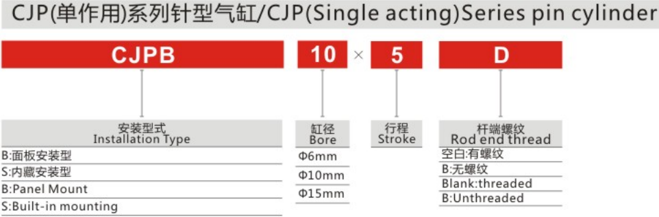 Unique Design Hot Sale Stainless Steel CJP Series Single Acting Pin Cylinder for Sale