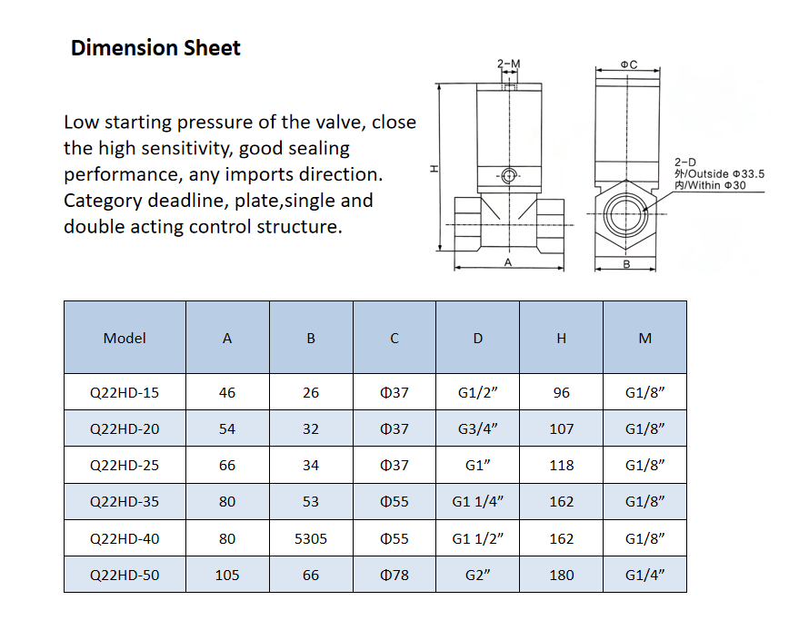 Factory Directly Wholesale Q22HD-15 Series Pneumatic Control Valve With Aluminum Alloy Cylinder