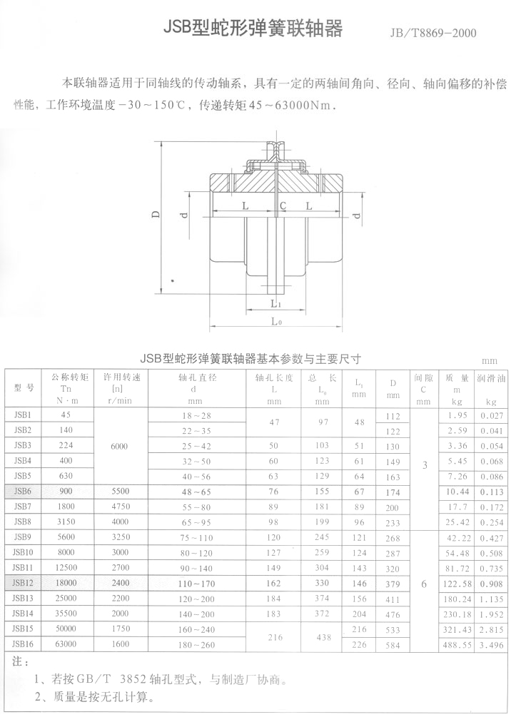 Hot Selling Good Quality Manufacturer - T20 Type - China Flexible Falk Grid Coupling