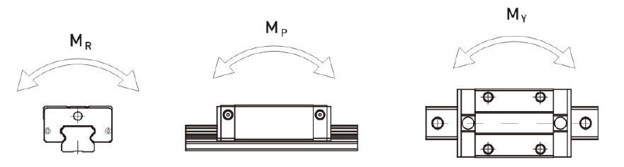 EGH-SA EGH-CA Series Linear Guideway Guide Rail for CNC Machine Tool Lathe