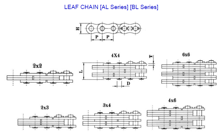 AL344 Leaf chain & sprocket chains in steel and stainless steel