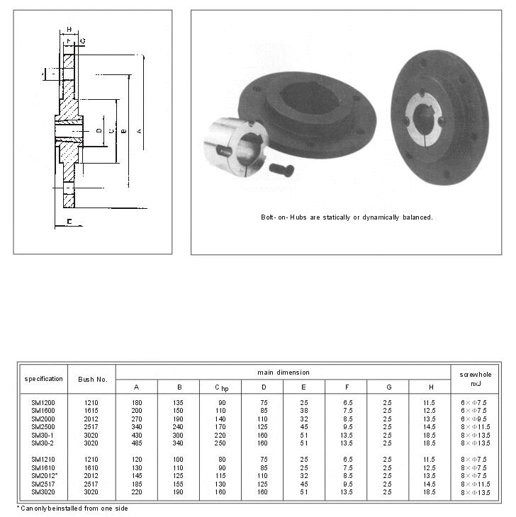 Taper Bore Bolt on Hubs