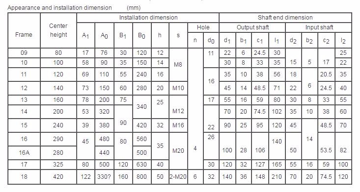 XB Bwd/xwd Transmission Gear Boxes Servo Motor Drive Pin Wheel Reducer Planetary Cyclo Cycloid Cycloidal Gearbox