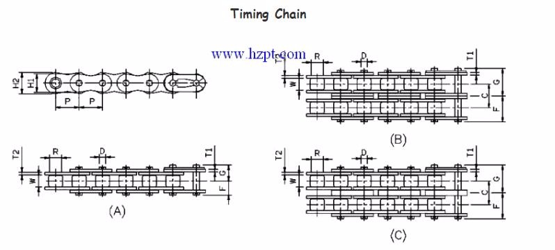 China Industrial Agricultural Machinery Stainless Steel Timing Double Pitch Conveyor Transmission Attachment Roller Chain