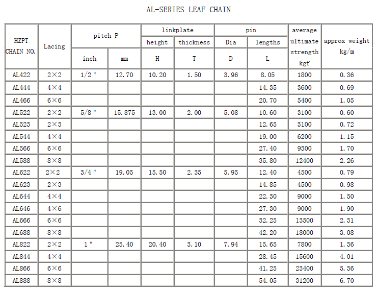 AL344 Leaf chain & sprocket chains in steel and stainless steel