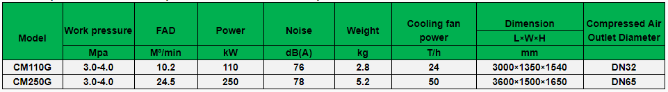 Screw Air Compressor Oil Free Portable Water Lubrication Oil-less Machines Industrial Equipment 40 bar Rotary Electric Head Sale