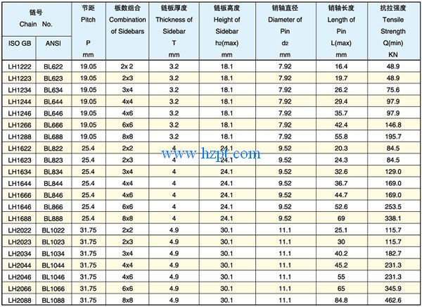 Leaf Chain BL822/BL823/BL834/BL844/BL846/BL866/BL888 for Forklift Truck Lifter