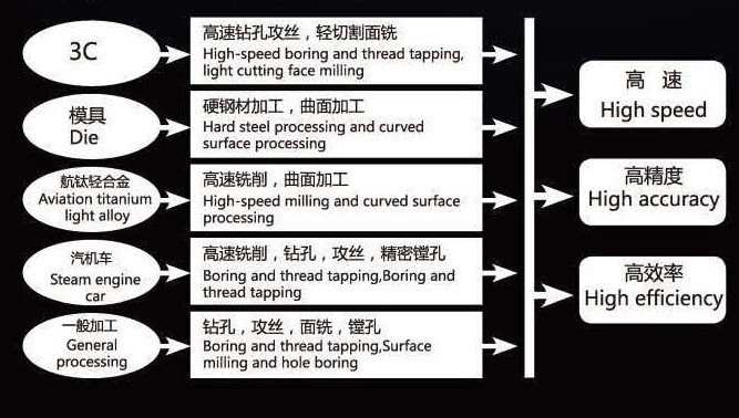 Boring and milling head unit, XT40-1 model with NT40/MT4/ER40 spindle, China manufacturer OEM / ODM